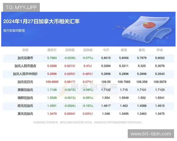 2024年加拿大keno开奖结果实时更新,帮助玩家掌握最新中奖信息与趋势 2024年加拿大keno开奖结果实时更新,帮助玩家掌握最新中奖信息与趋势
