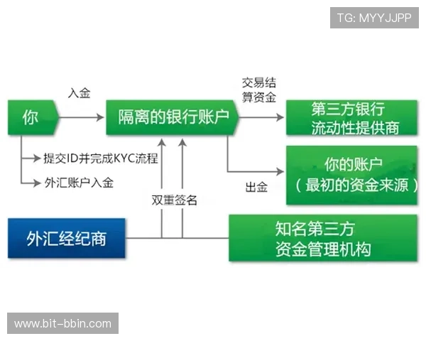 bbin 大全安全保障措施解析确保玩家账户信息与资金安全 bbin 大全安全保障措施解析确保玩家账户信息与资金安全