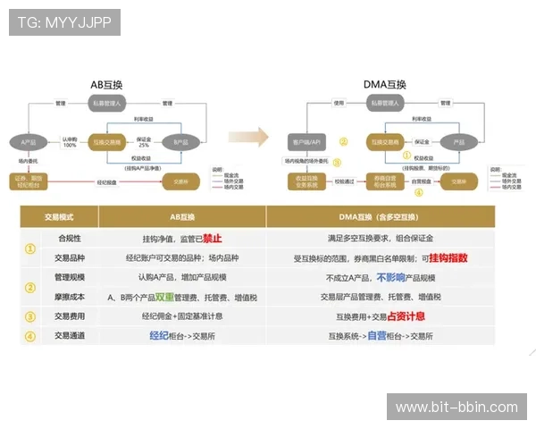 bbin游戏大厅安全保障措施详解确保玩家个人信息与资金安全的最佳实践指南 bbin游戏大厅安全保障措施详解确保玩家个人信息与资金安全的最佳实践指南